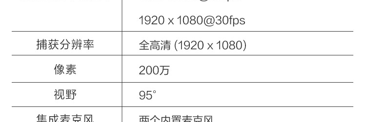 联想Lenovo Essential 1080P高清网络摄像头 200万像素FHD双麦克风360°旋转可调视角