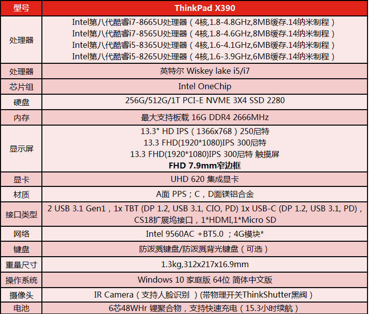 联想ThinkPad X390笔记本 极致便携16.9mm超薄机身轻至1.3公斤媲美A4纸大小