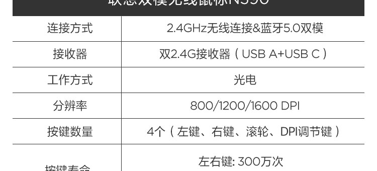 联想N590双模无线鼠标 2.4GHz/蓝牙5.0双连接支持USB-A和USB-C接收器