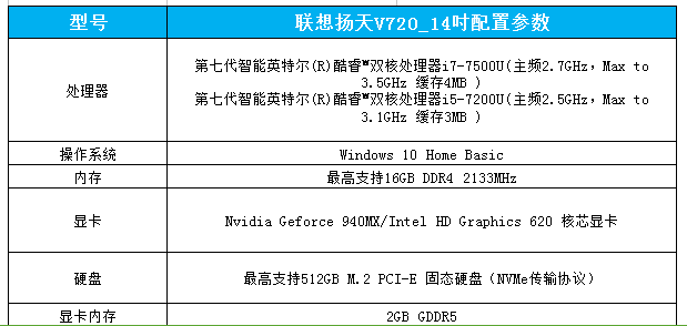 联想扬天V720-14笔记本 轻至1.32kg全金属超薄商务本雷电3高速传输办公利器