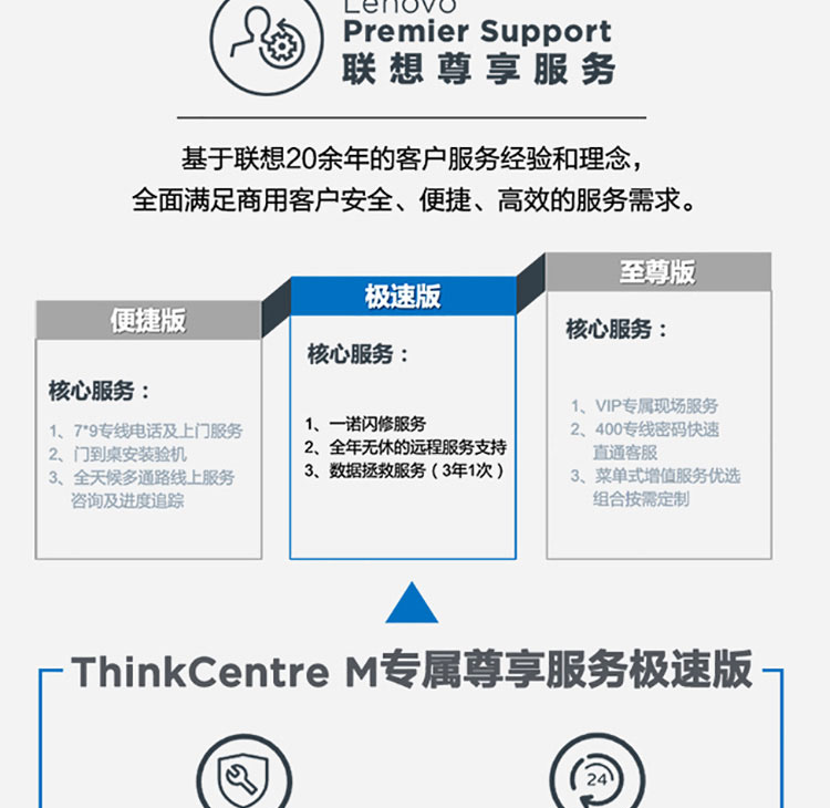 联想ThinkCentre M950q高性能台式机 支持英特尔Q670高端平台与vPro技术