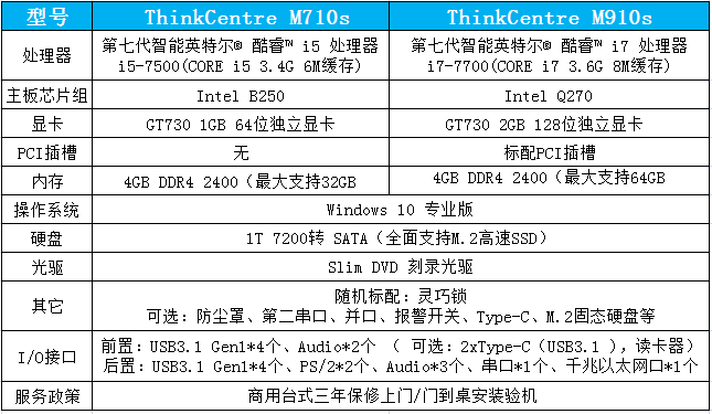 联想ThinkCentre M910s台式电脑 搭载Intel Q270芯片组支持vPro技术专为企业打造高效办公体验