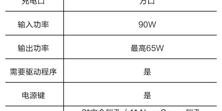 ThinkPad通用USB-C扩展坞40AY0090CN 90W电源65W快充多屏办公无忧