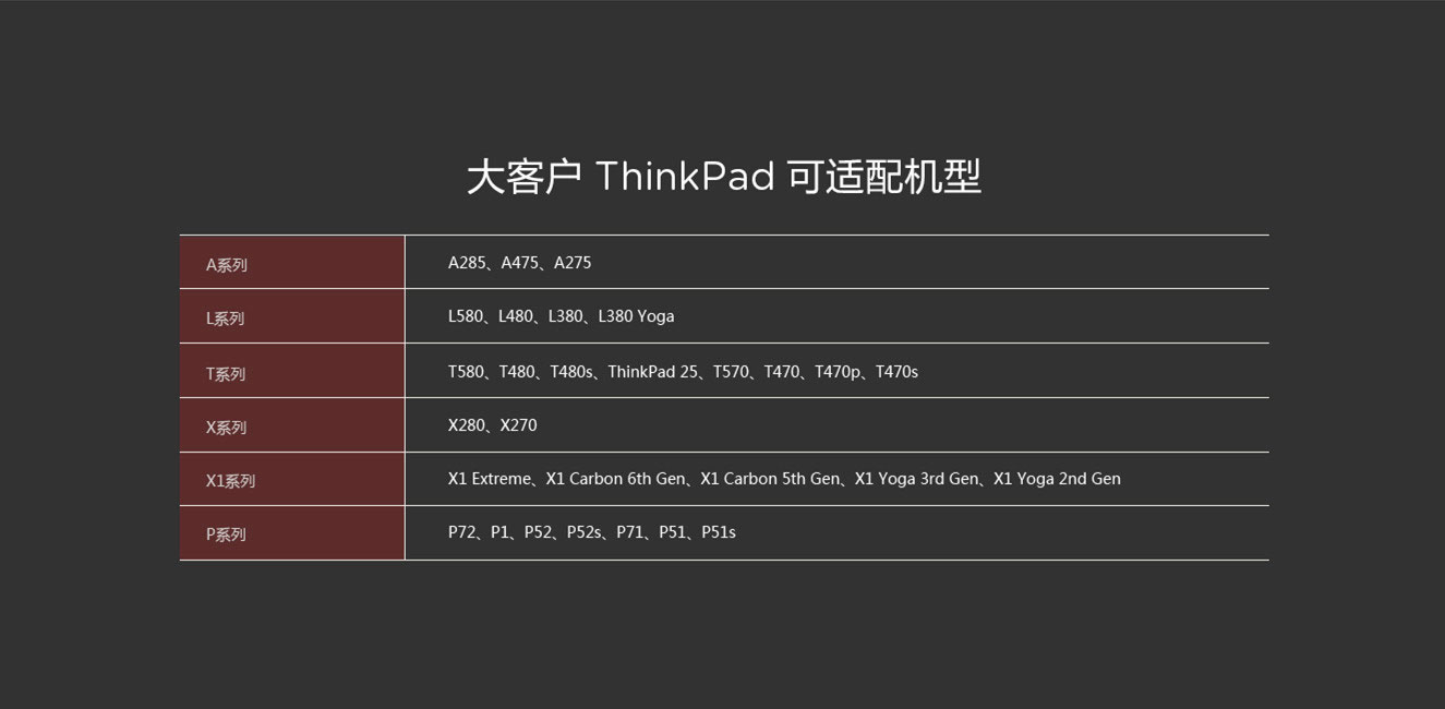 联想0B47069 HDMI转VGA转接线 兼容ThinkVision显示器高效高清信号传输