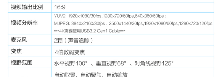联想ThinkSmart Cam 4K智能会议摄像头 自动取景与发言人追踪自动聚焦人数统计与白板识别