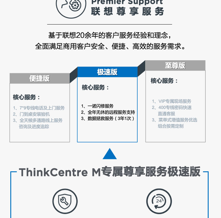 联想ThinkCentre M740t商用台式机 B560 芯片组+十代酷睿PCIe Gen4 极速扩展