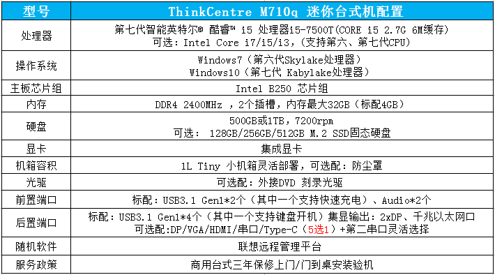 联想ThinkCentre M710q办公电脑 小巧机箱设计支持M.2 SSD与DDR4 2400高速内存