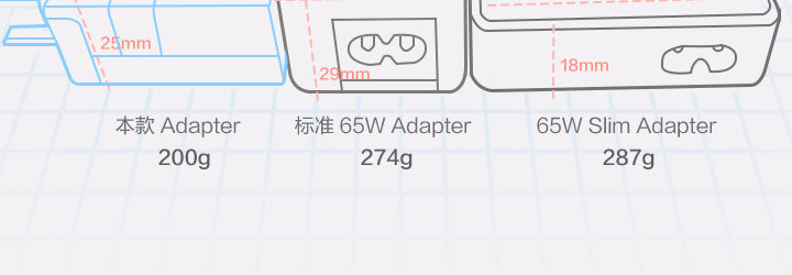 联想Lenovo便携式笔记本电源适配器4X20H15595 插墙式设计方形接口