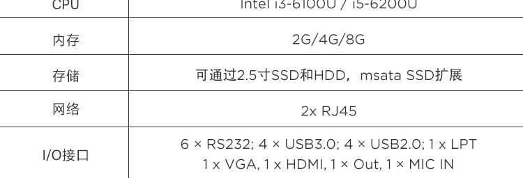 联想ECE-C22/C25工业级边缘计算网关 无风扇设计强大扩展