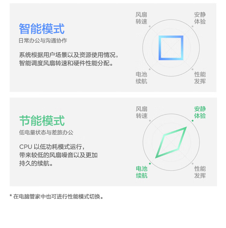 联想ThinkBook14+笔记本 高性能AMD锐龙7000处理器商务本