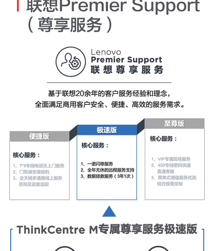 联想ThinkCentre M750s台式电脑 搭载12代英特尔酷睿Alder Lake处理器