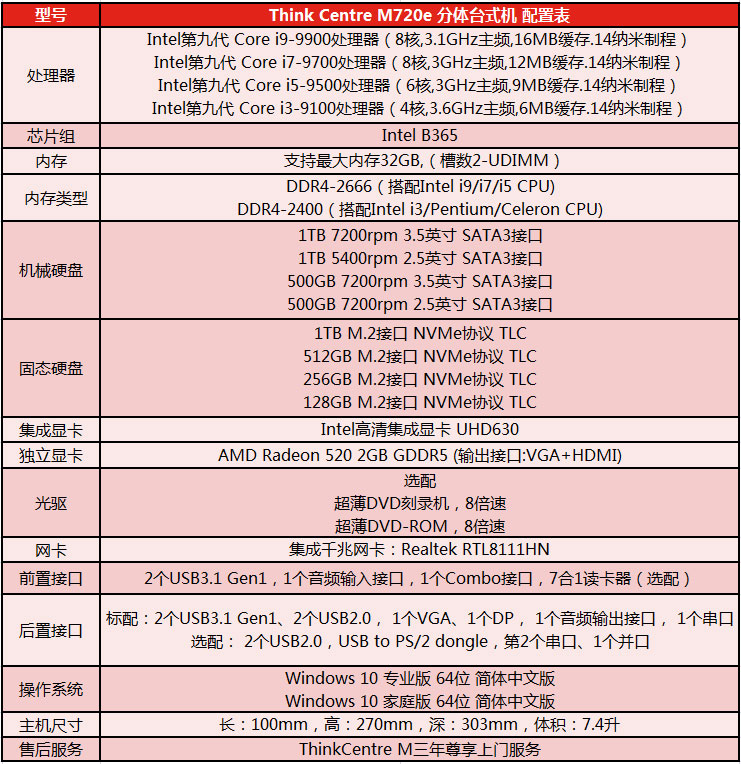联想ThinkCentre M720e台式机 小巧7.4升机箱配备独立显卡双视频输出HDMI+VGA