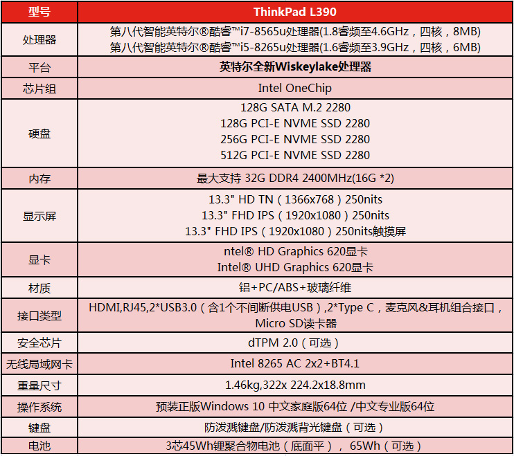 联想ThinkPad L390笔记本 打造高清办公体验13.3英寸FHD IPS防眩光屏