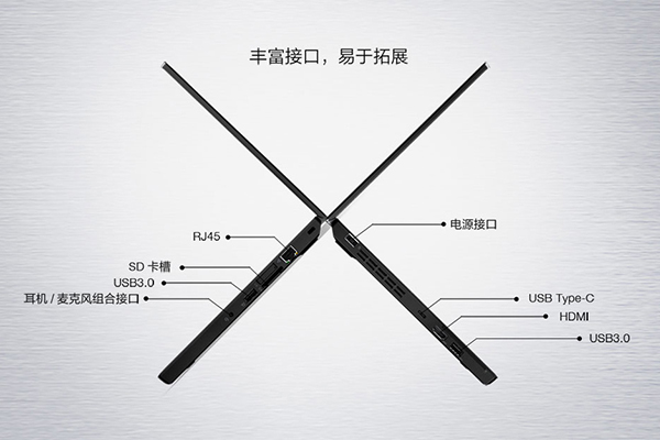 联想ThinkPad X270笔记本电脑 双硬盘热插拔电池性能与便携兼得