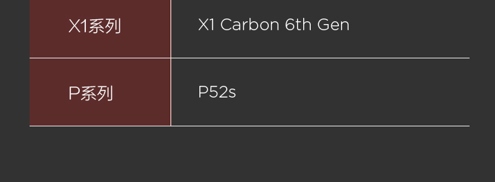 联想ThinkPad CS18 高级底座式扩展坞 免驱即插即用笔记本安全锁加固桌面锁孔与主机锁双重防护