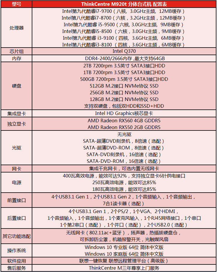 联想ThinkCentre M920t台式机 第九代Intel酷睿+Q370芯片组支持VPro技术
