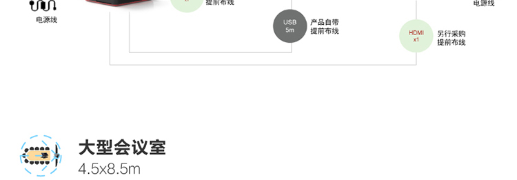 联想ThinkSmart Cam 4K智能会议摄像头 自动取景与发言人追踪自动聚焦人数统计与白板识别