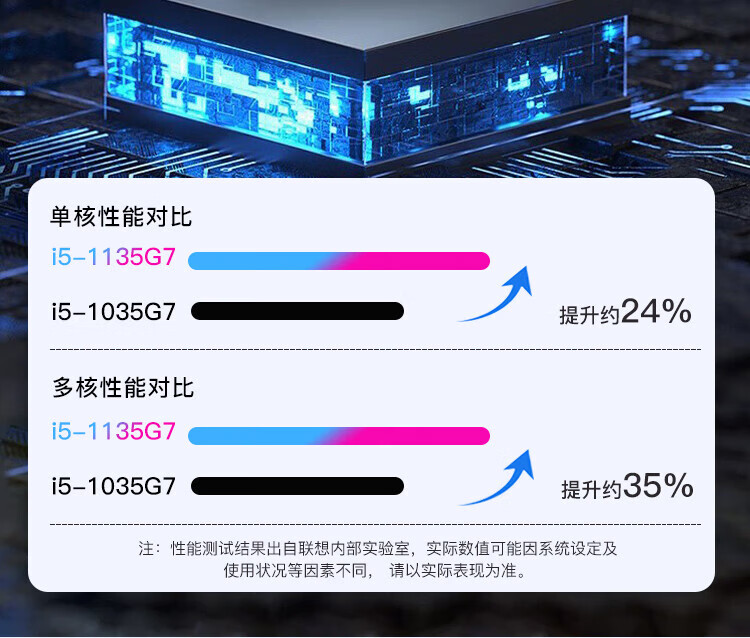 联想扬天V14酷睿i5笔记本 搭载10nm工艺Willow Cove架构