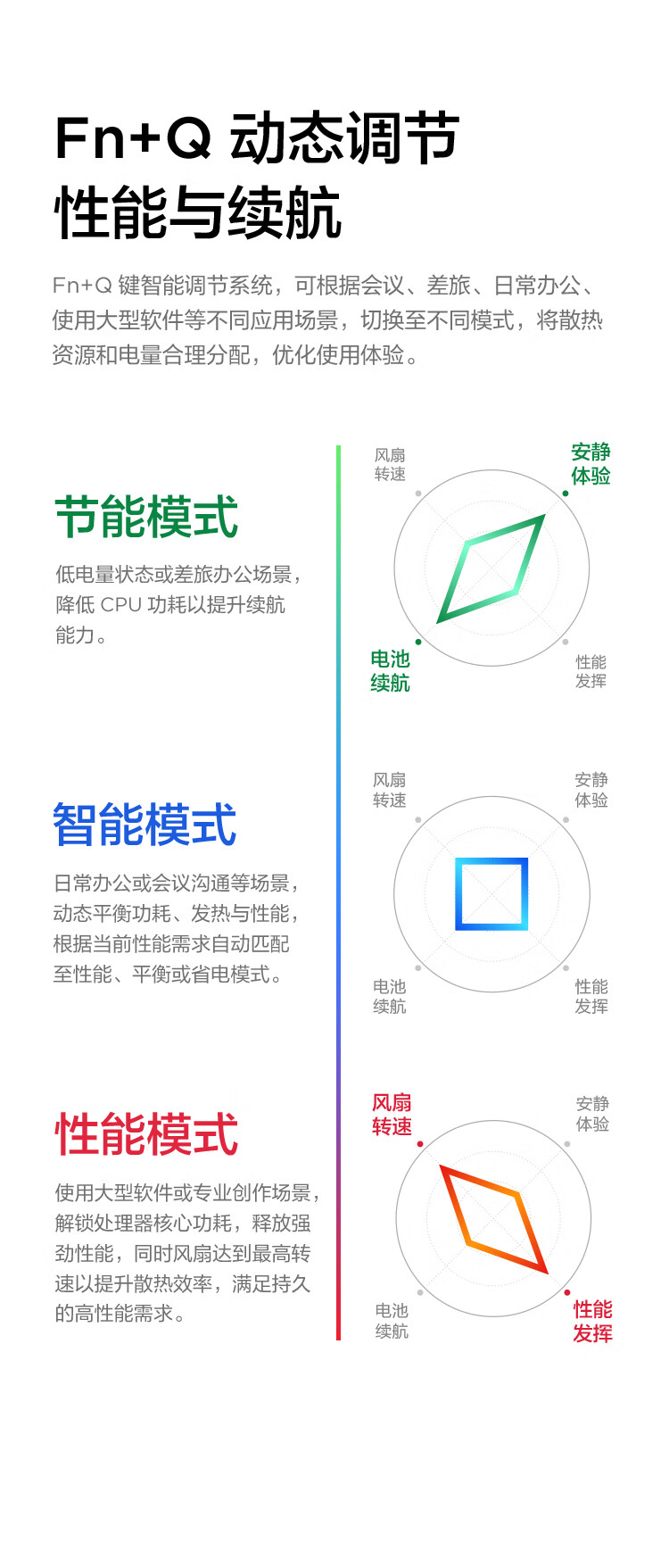 联想扬天 S14 锐龙版轻薄商务本 搭载AMD锐龙5000系列强劲多核高效办公