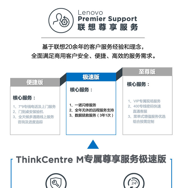 联想ThinkCentre M740s台式机 采用Intel B560芯片组后置DP+HDMI+VGA多屏输出