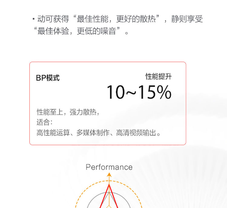 联想ThinkCentre M750e台式机 搭载12代酷睿i5处理器高效性能体验