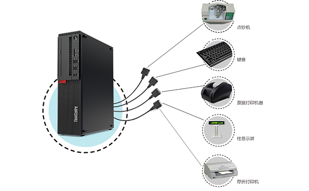 联想ThinkCentre M710s台式机 极速开机与数据安全保障银行机型