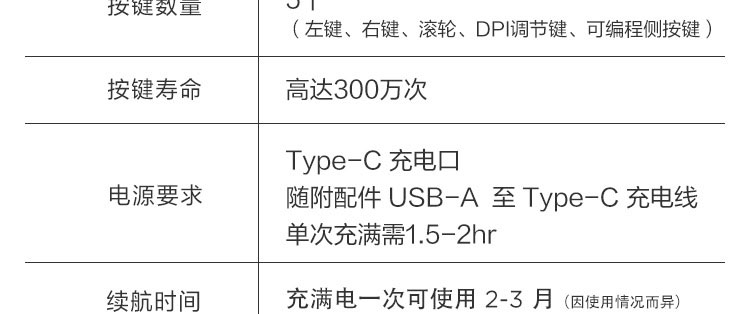 联想Lenovo Go USB-C 无线鼠标 2.4GHz高精度蓝光光学传感五键可编程设计